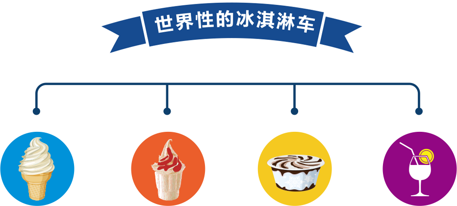 世界性的冰激凌車